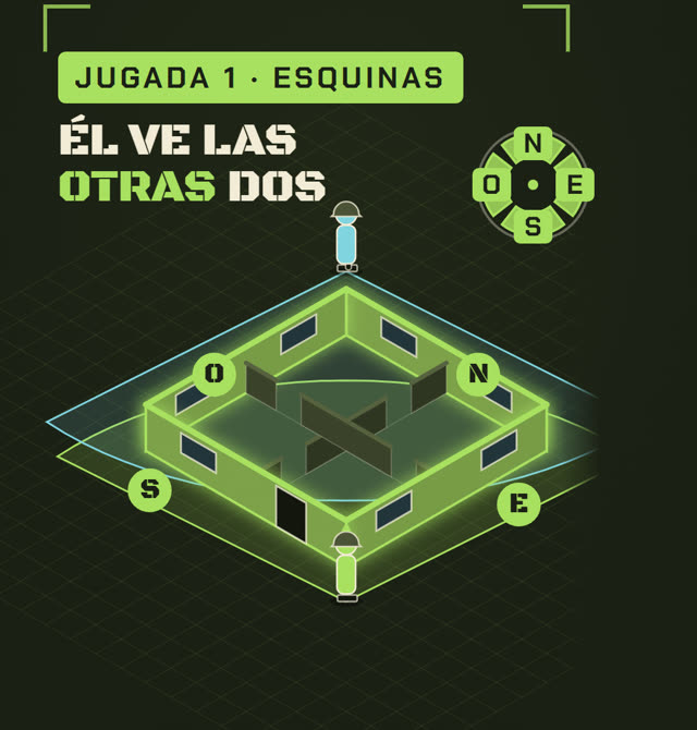 Esquinas opuestas