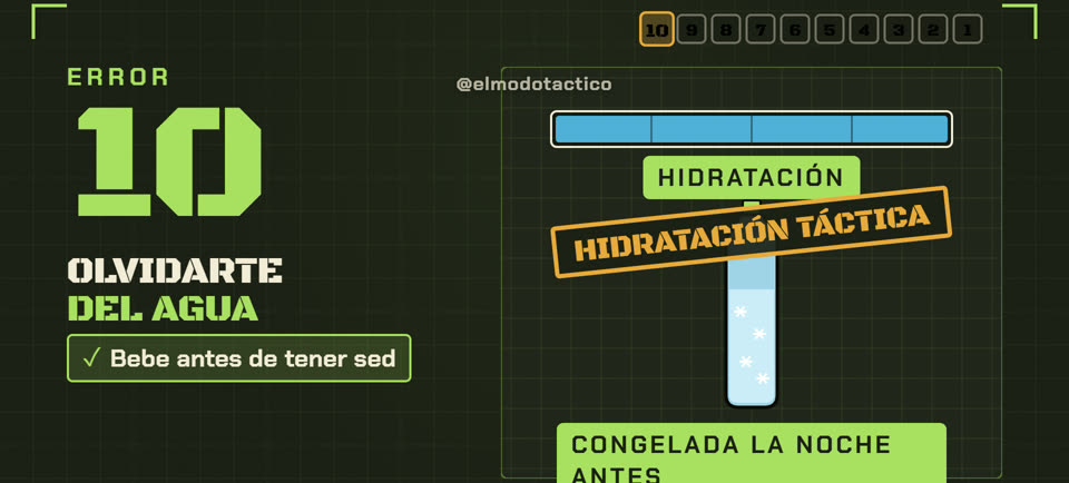 Olvidarte del agua