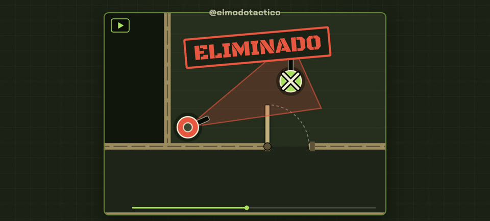 La situación