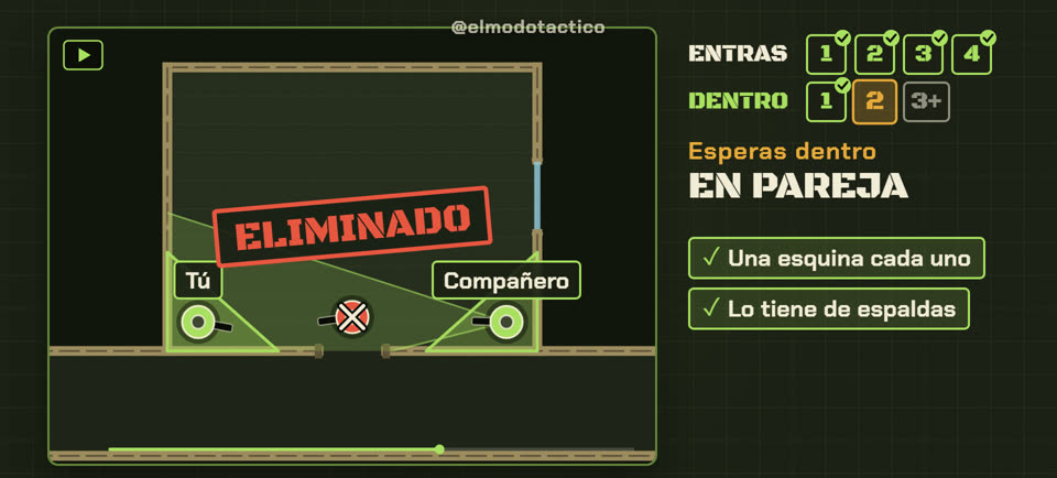 Cambio de lado: el que espera dentro eres tú