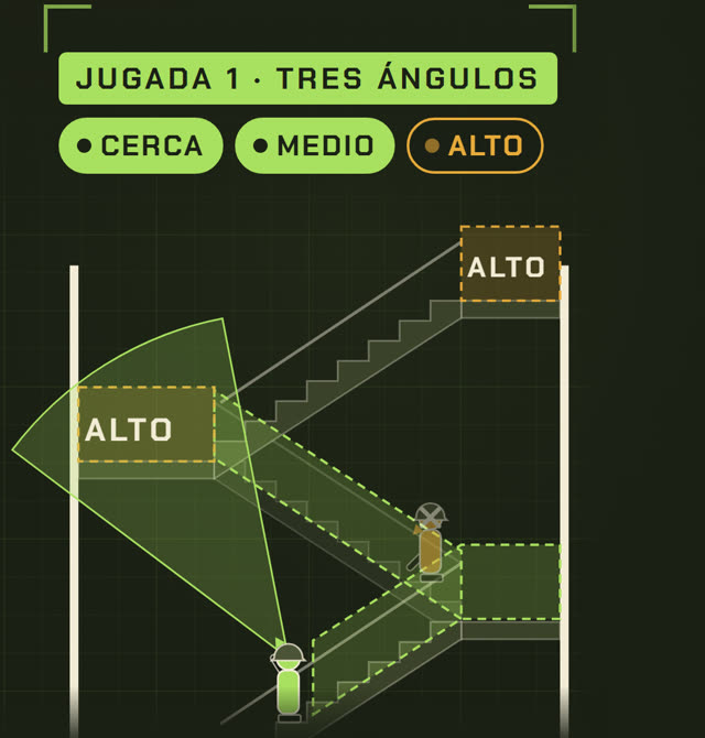 Toda escalera esconde tres ángulos